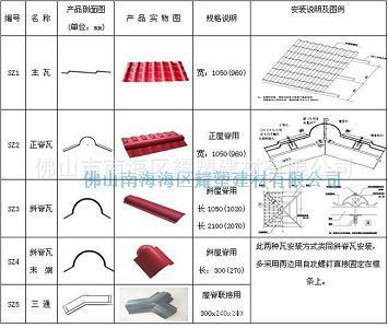 装饰瓦更新换代产品合成树脂瓦屋面瓦 - 装饰瓦更新换代产品合成树脂瓦屋面瓦厂家 - 装饰瓦更新换代产品合成树脂瓦屋面瓦价格 - 佛山市南海区耀塑建材 - 